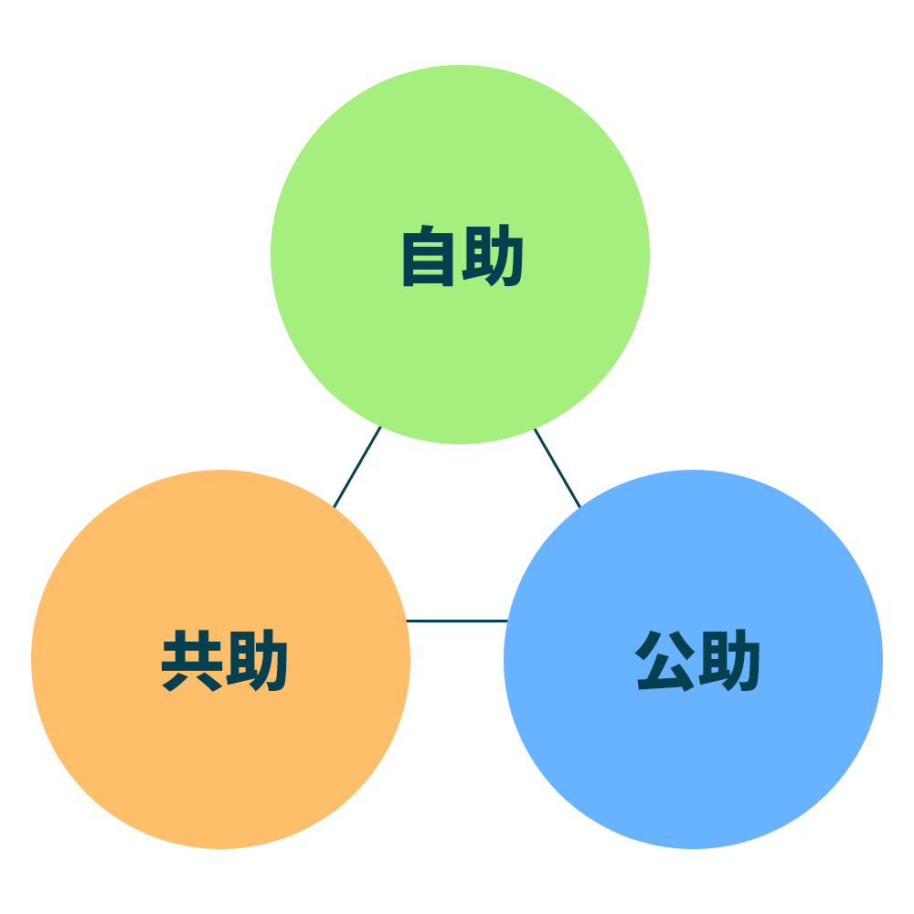 災害への備え 大津市