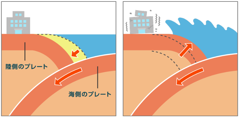 プレート境界型　イメージイラスト