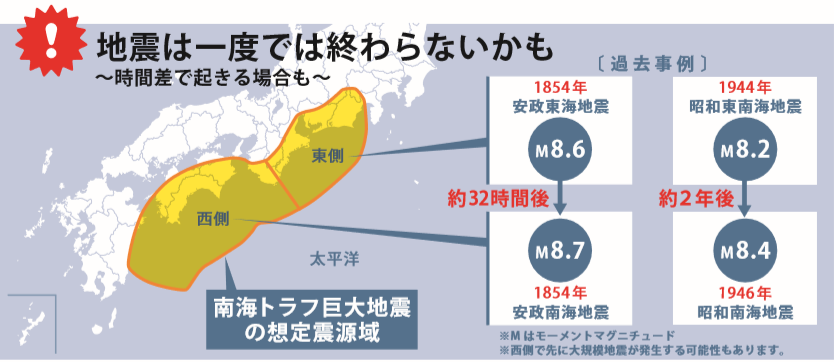 臨時情報