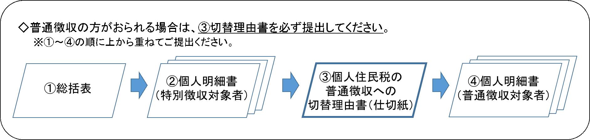 提出書類の流れイメージ図