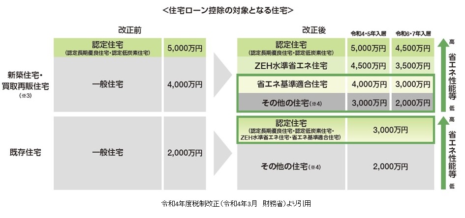 令和4年度税制改正