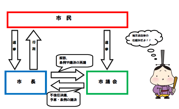 地方自治の仕組み