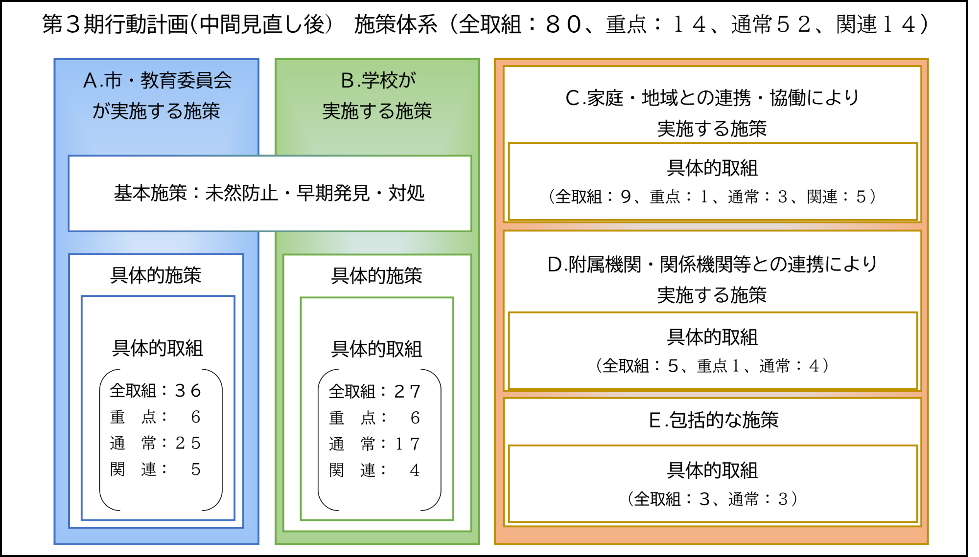 施策体系のイメージ