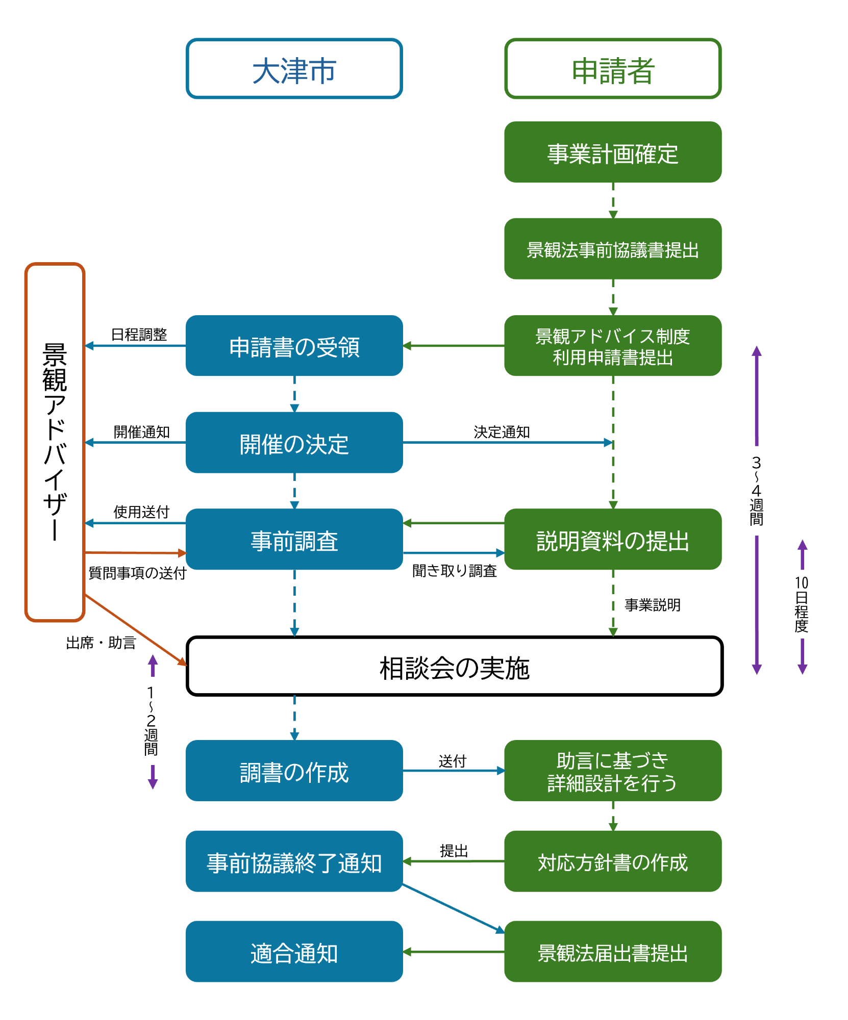 スケジュールイメージ