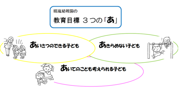 教育目標　あいさつのできる子ども　あきらめない子ども　あいてのことも考えられる子ども