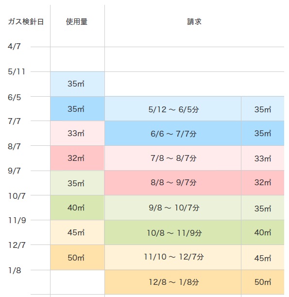 継続的にご使用されている場合のイメージ図