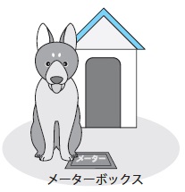 犬とメーターボックスのイメージ画像