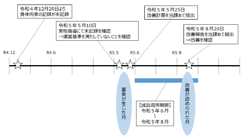 具体例1