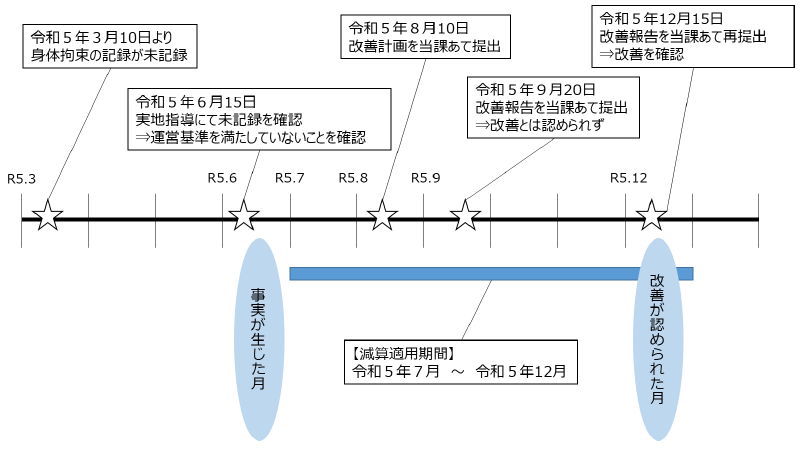 具体例2