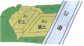 公道に面した盛土（A2)、切土（A1)のイメージ図
