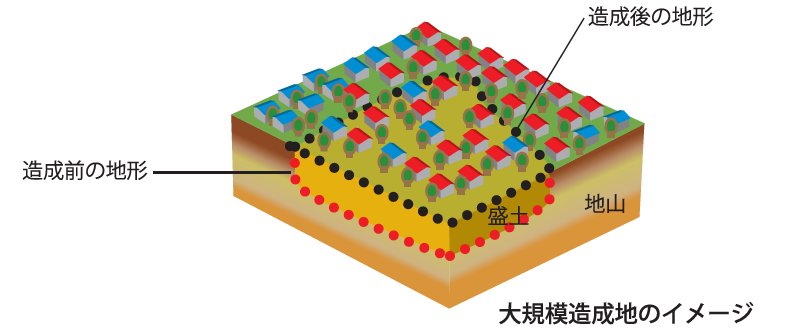 大規模造成地のイメージ