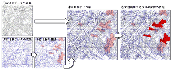 大規模盛土造成地の抽出の流れ