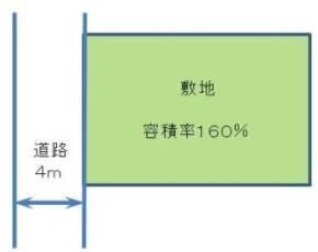 容積率160％イメージイラスト