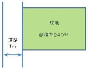 容積率240％イメージイラスト