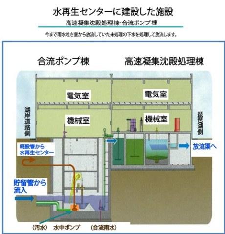 新施設