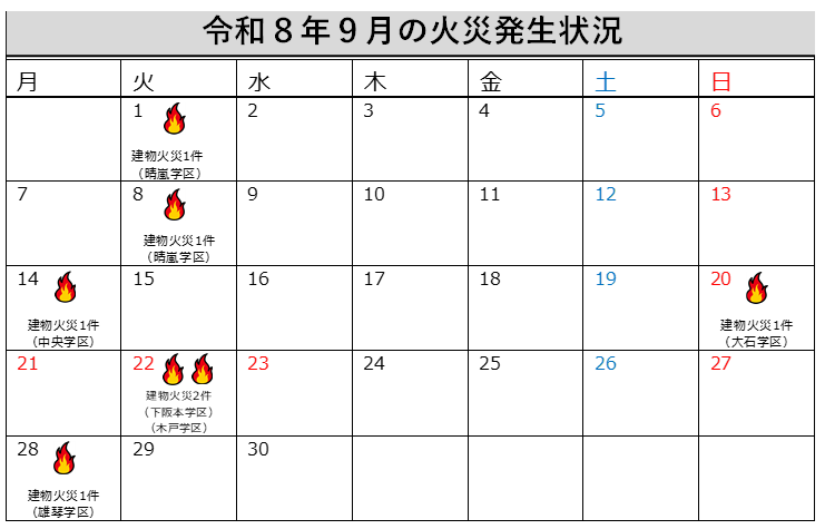 火災概況