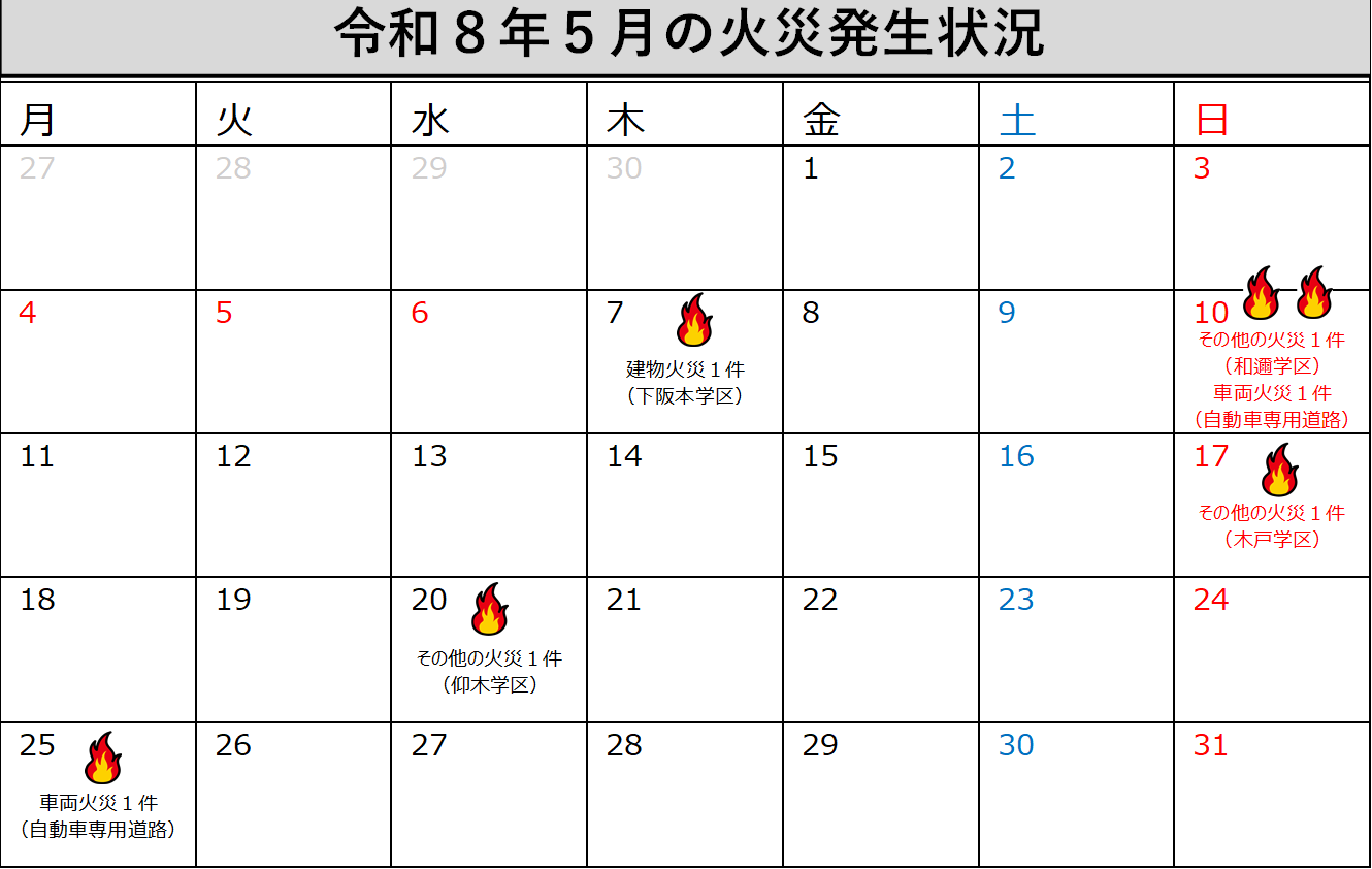 令和8年5月の火災発生状況