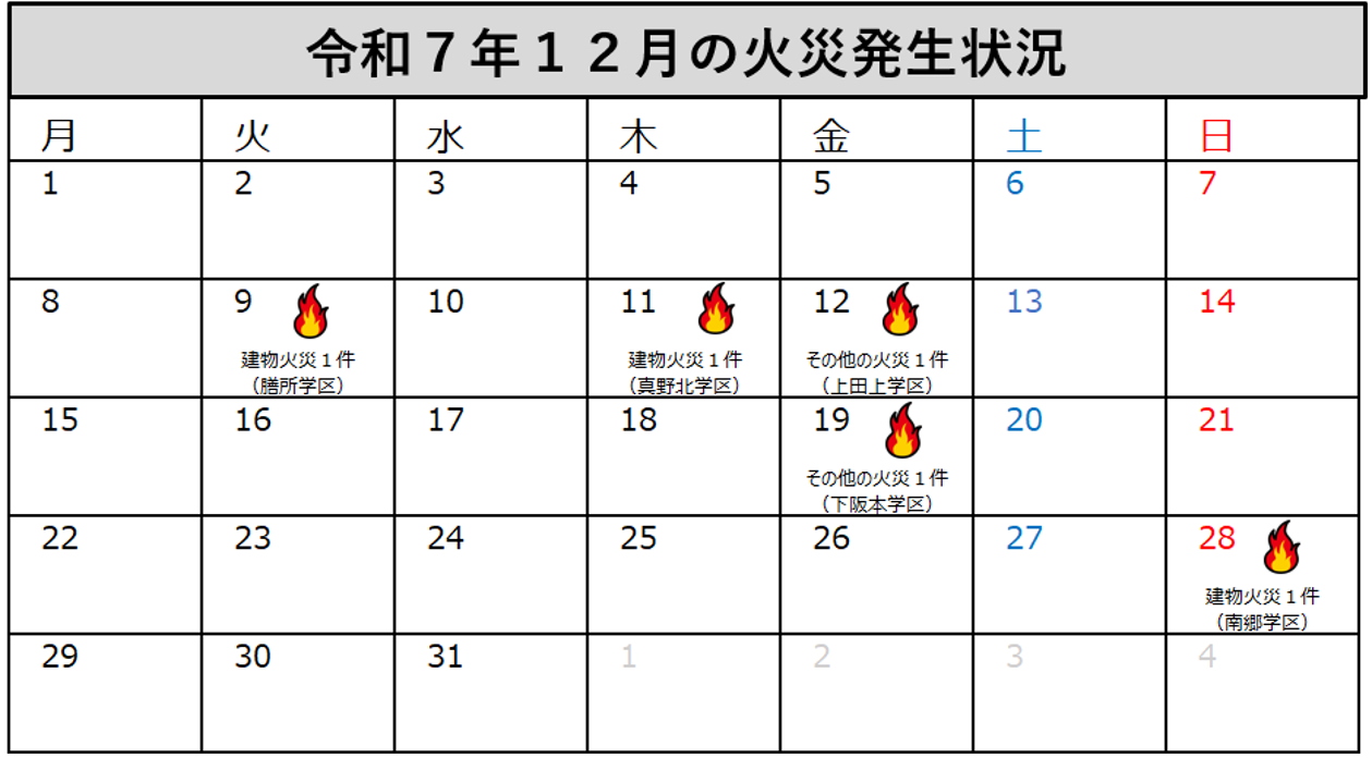 大津市消防局管内の令和7年12月の火災発生状況