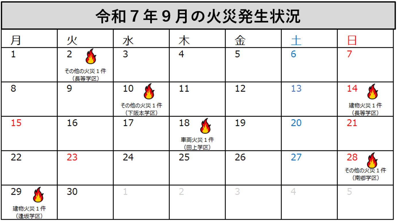 大津市消防局管内の令和7年9月の火災発生状況
