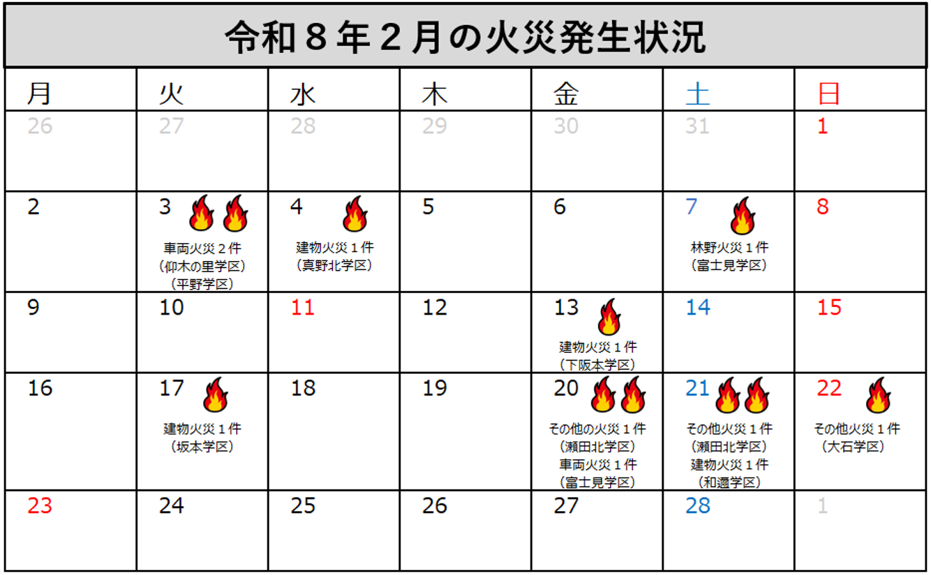 大津市消防局管内の令和8年2月の火災発生状況