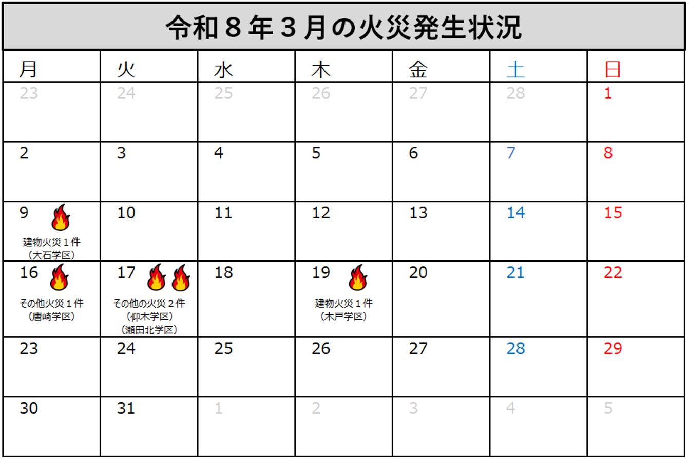 大津市消防局管内の令和8年3月の火災発生状況