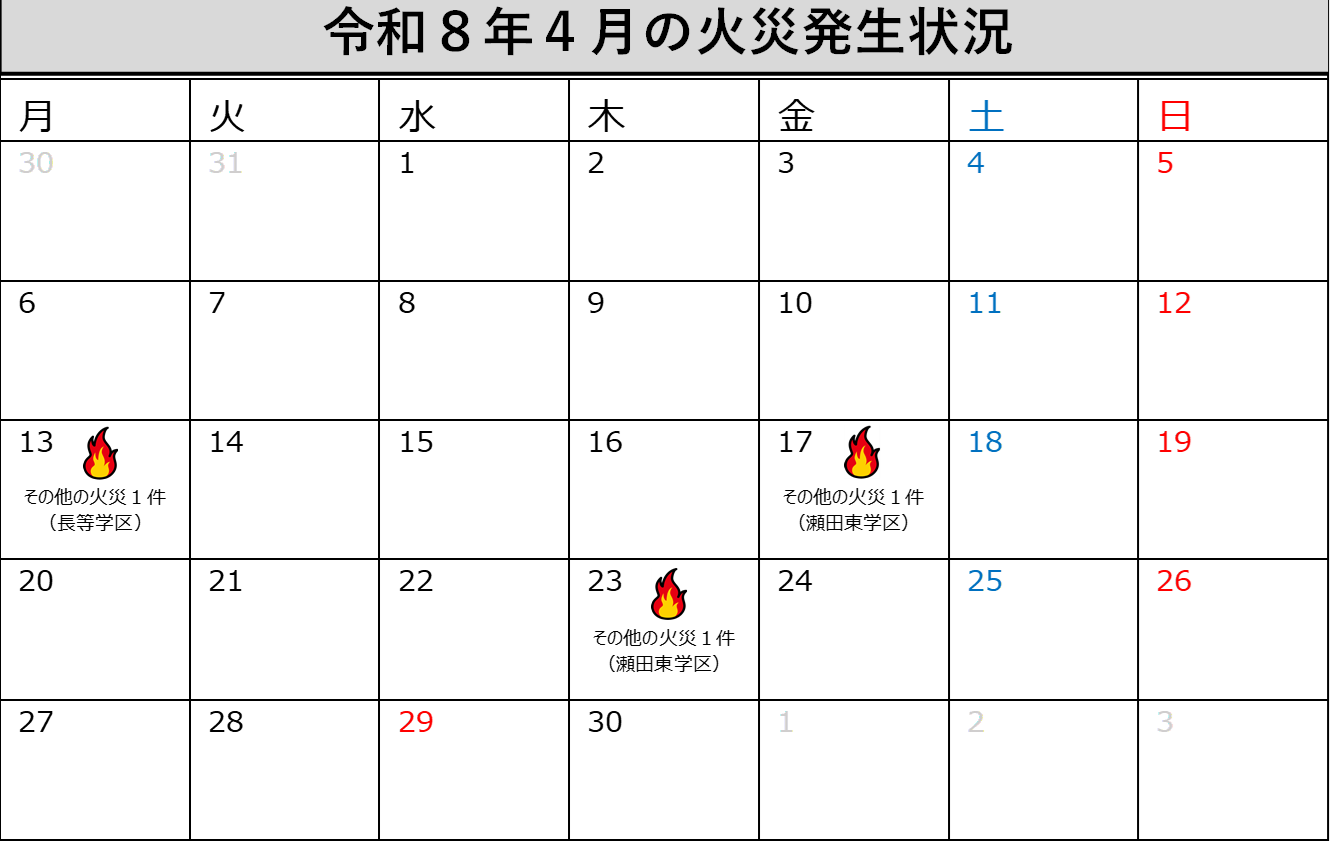 大津市消防局管内の令和8年4月の火災発生状況