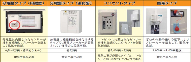 感震ブレーカーの種類画像