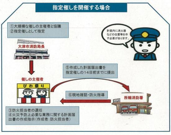 火災予防上必要な業務に関する計画届出書