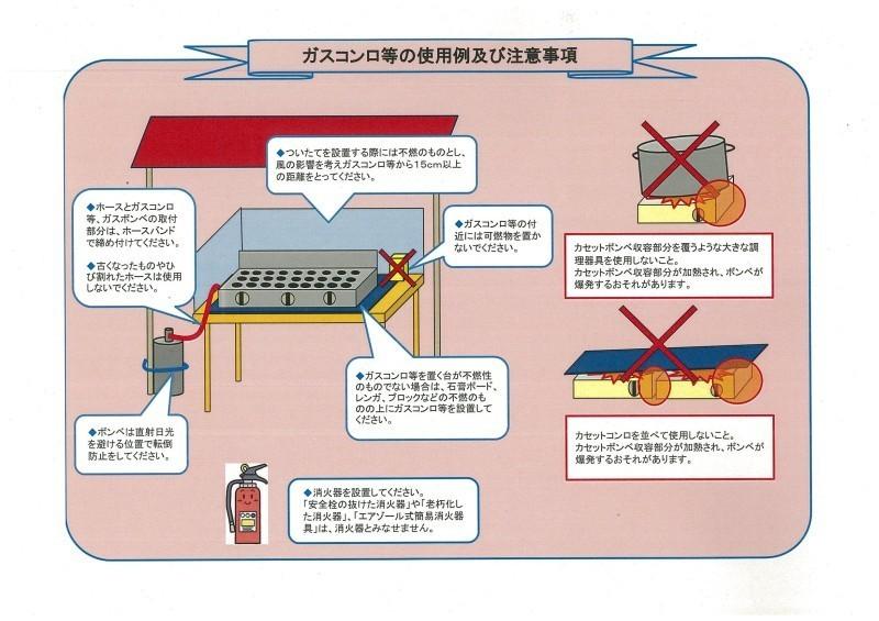 ガスコンロ等の使用例及び注意事項