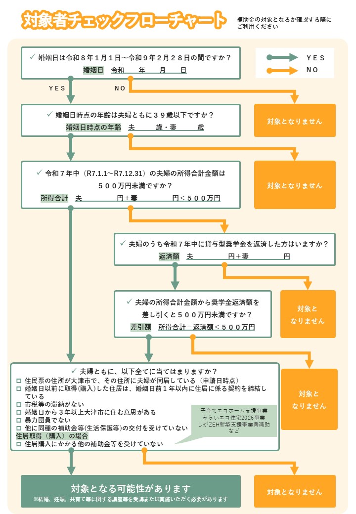 フローチャート
