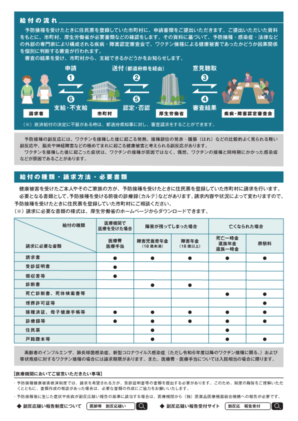 厚生労働省リーフレット「予防接種後健康被害救済制度について」2枚目