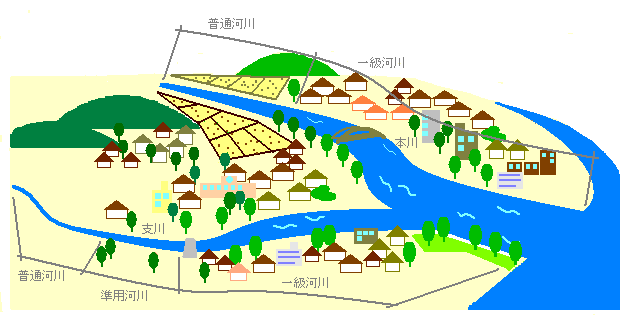 河川区分イメージ図