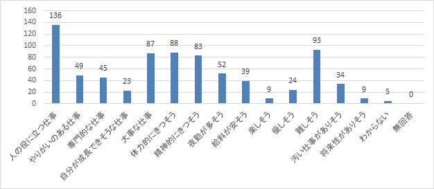 介護のイメージ