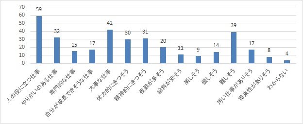 介護の仕事のイメージ