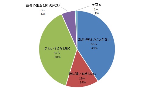 受講前イメージ