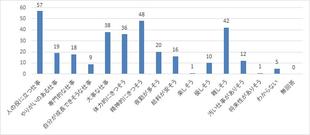 介護のイメージ