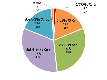 真野出前講座受講前