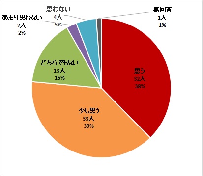 真野出前講座効果