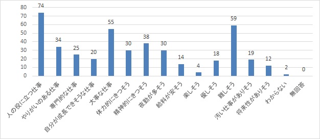 介護のイメージ