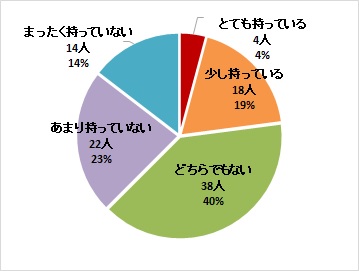 受講前アンケート