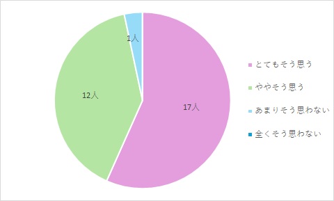 研修内容について