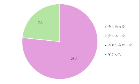 先輩職員の話について