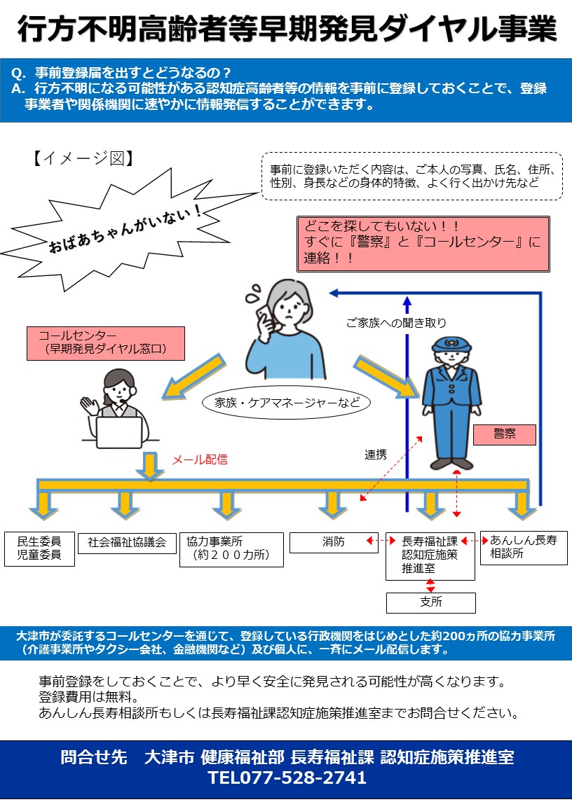 大津市行方高齢者等早期発見ダイヤル事業イメージ図
