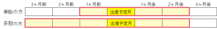 単胎・多胎図　イメージ図