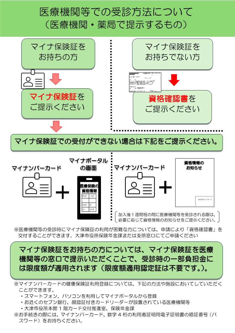 医療機関等での受診方法について