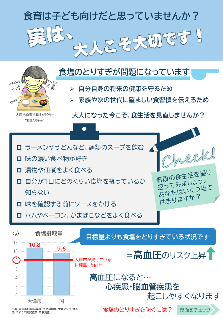 食塩のとりすぎが問題になっています（表）