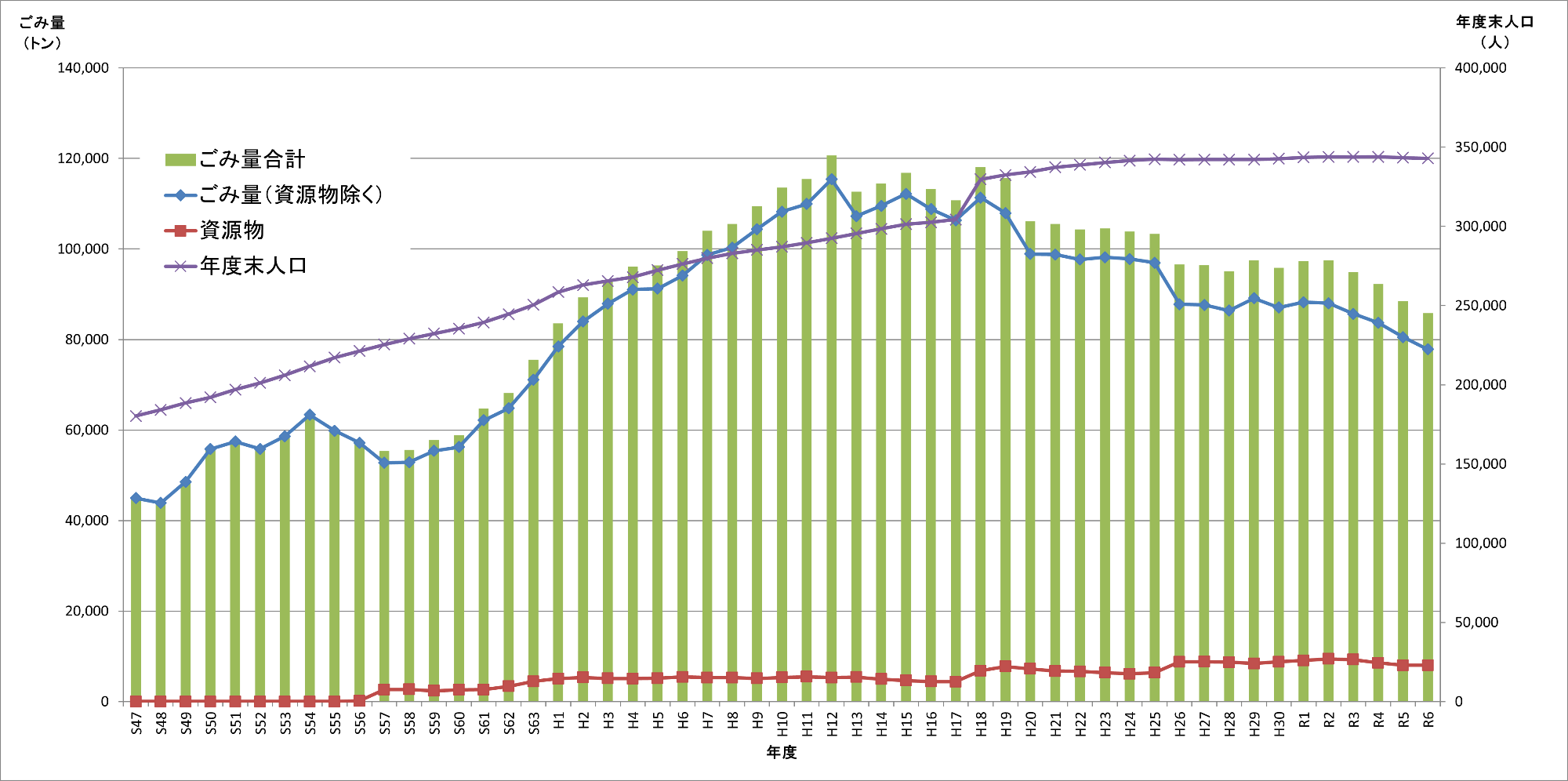 グラフイメージ