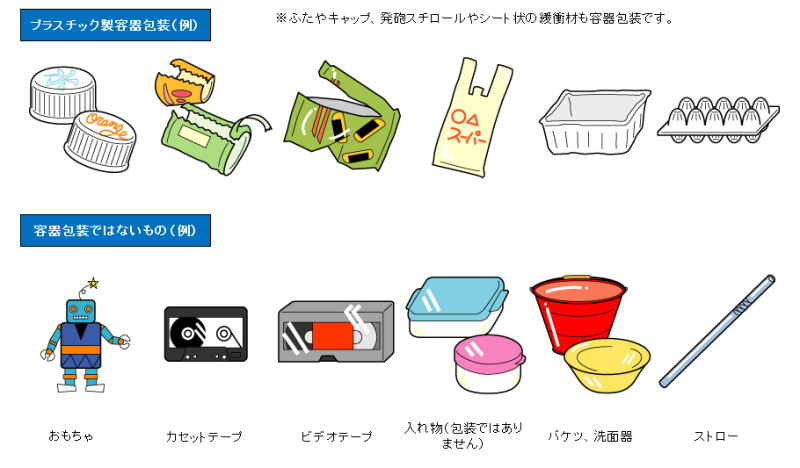 容器包装のイメージ画像