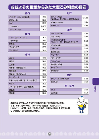 ガイドブック20ページ　戸別有料収集（大型ごみなど）の説明4　大型ごみ料金の目安