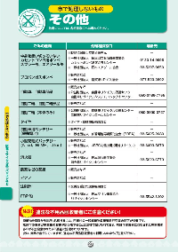 ガイドブック27ページ　市で処理しないものの説明　自動車部品や小型充電式バッテリー、ピアノなど